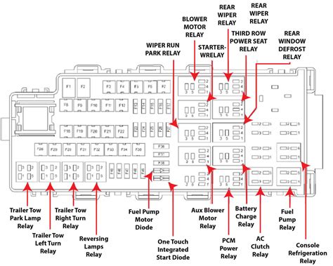 2012 ford flex power distribution box location|2011 Flex Fuse Diagram: Exploring the Fuse Boxes.